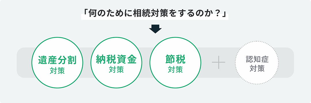 何のために相続対策をするのか？