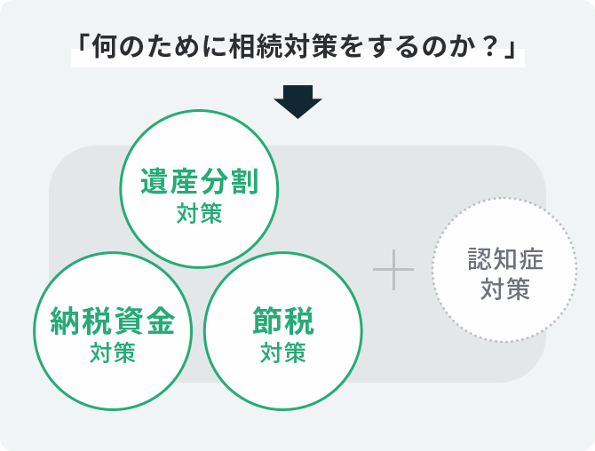 何のために相続対策をするのか？
