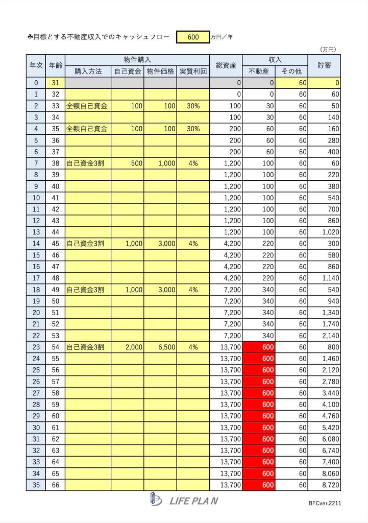特典1_ライフプランニングイメージ