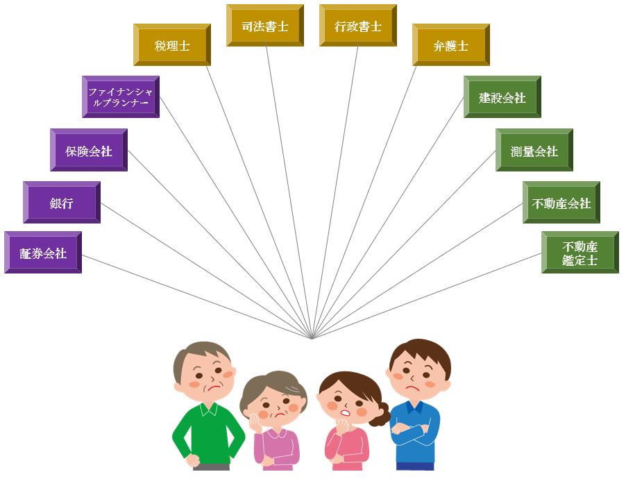 どれが正解?どれも正解なんです。