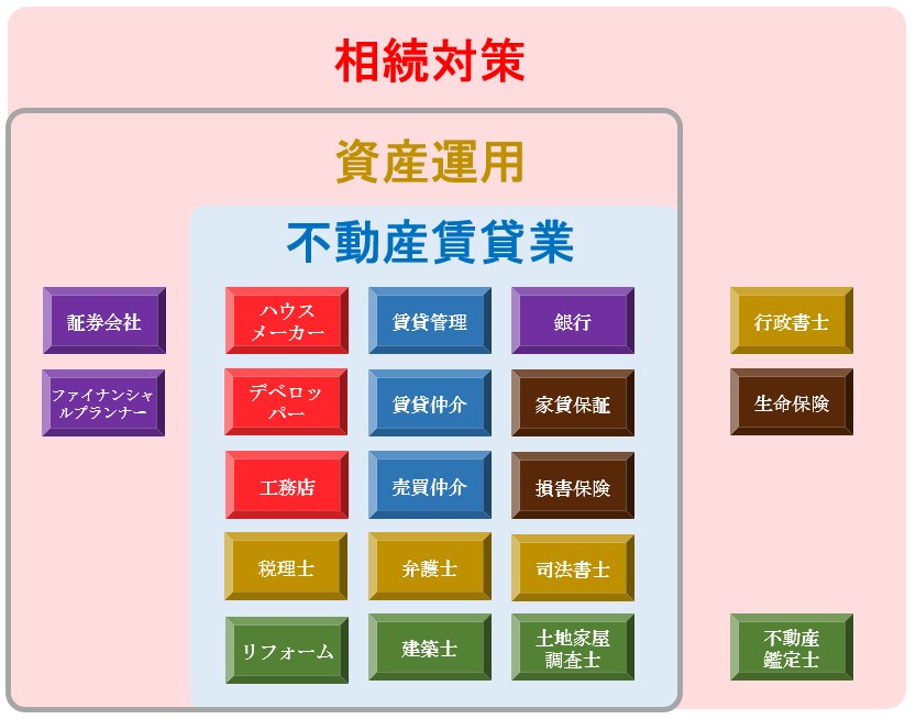 相続関係者