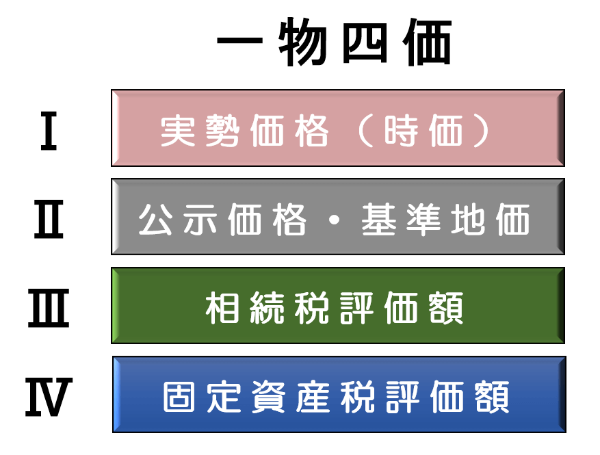 一物四価の画像