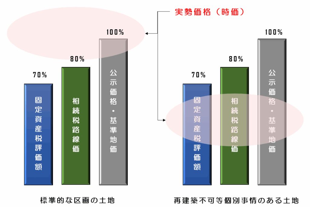 実勢価格の画像