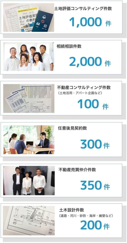 相談実績