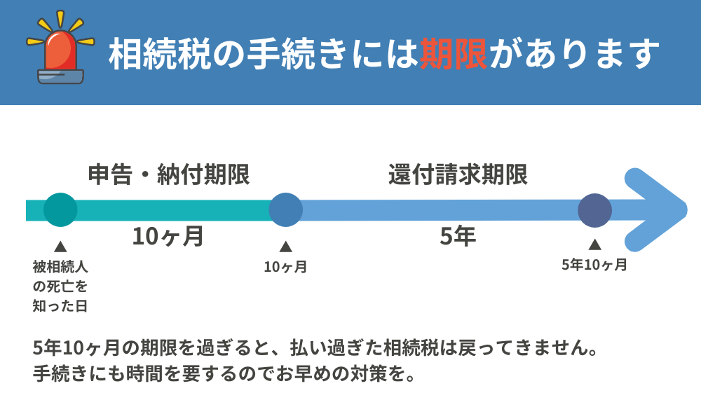 相続税の各種申告期限