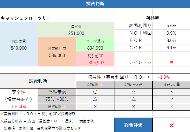 ざっくりシミュレーション例3