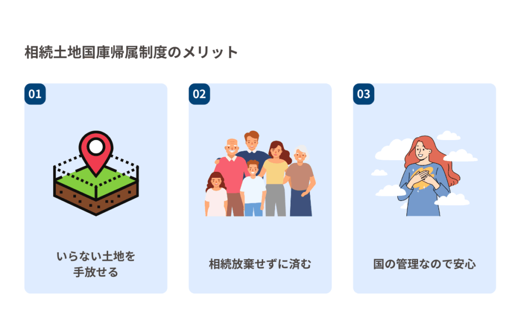 相続土地国庫帰属制度のメリット