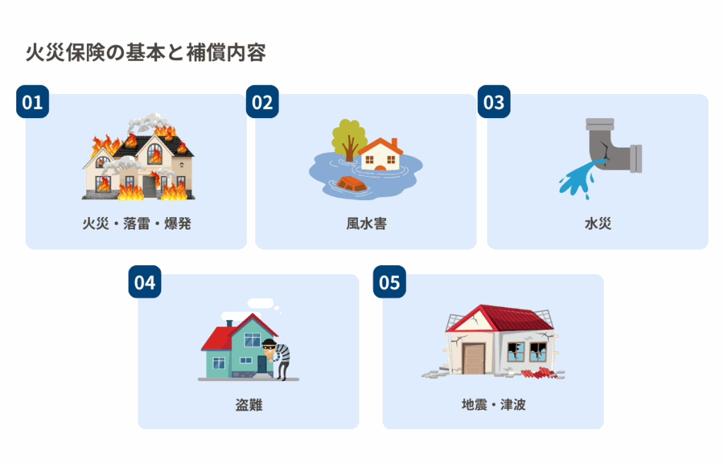 火災保険の基本と補償内容