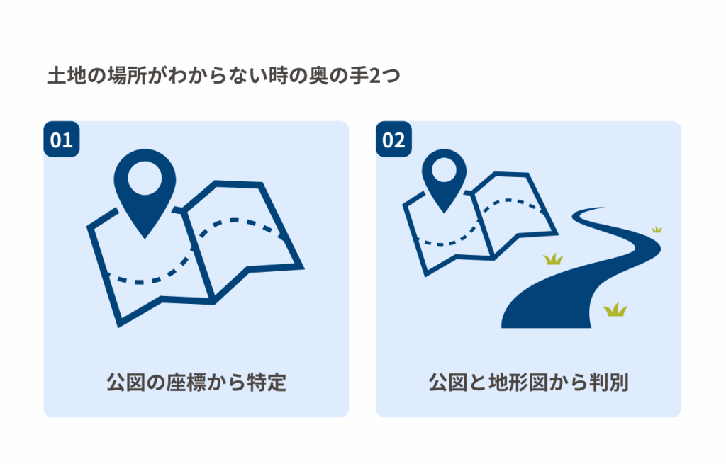 土地の場所がわからない時の奥の手2つ