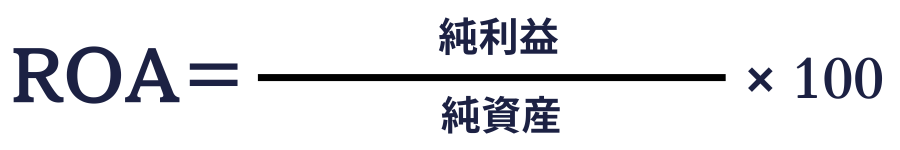 純資産利益率(ROA)