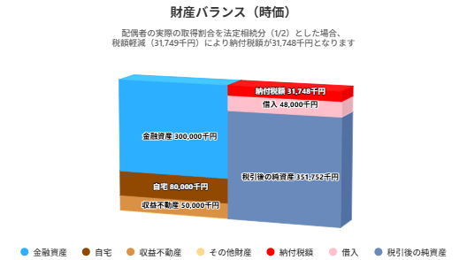 相続シミュレーション簡易版