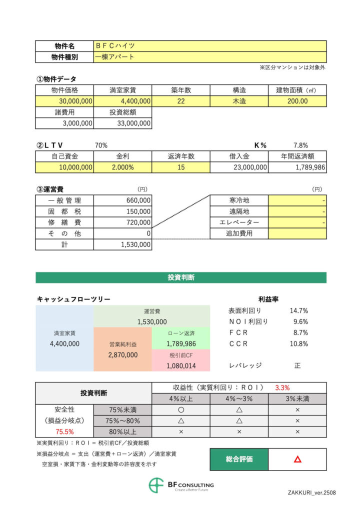 チェックリスト入力例